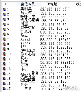 纯人工刷票IP地址是绝对不会出现重复的,由于人工投票的投手都是来自全国各地,都是人手一部手机一个微信账号,这样投票出来IP是没有重复的可能性。